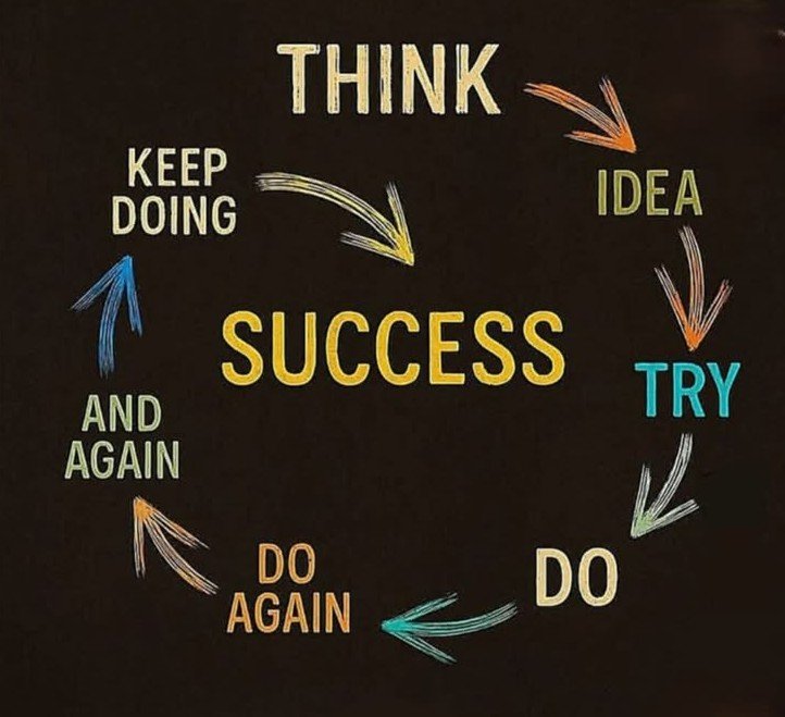SUCCESS IS THE THING WHERE YOU HAVE TO WORK NOT EXCUSE